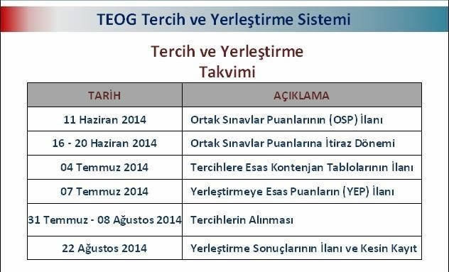 Liselere Giriş Sisteminde Yeni Dönem!